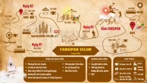 Lộ trình trekking Fansipan - W Travel